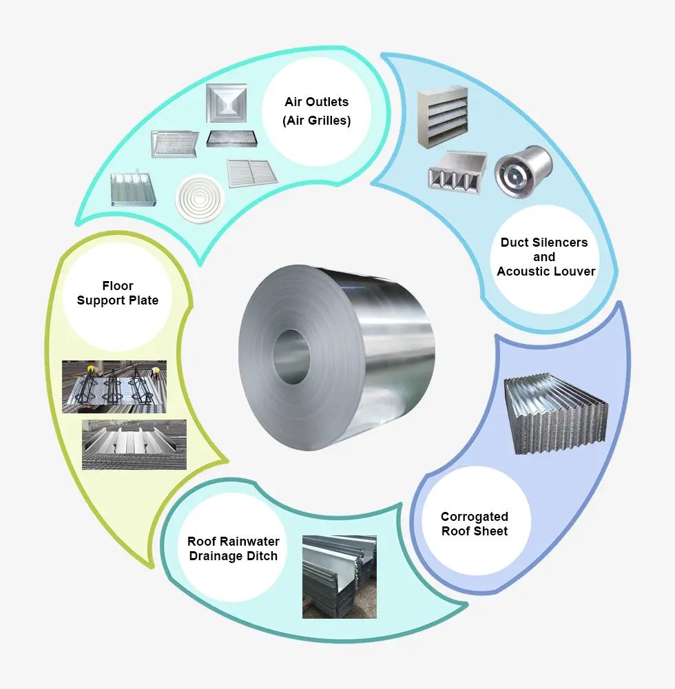 Military-printing Sandwich Wall PPGI PPGL Iron Coil