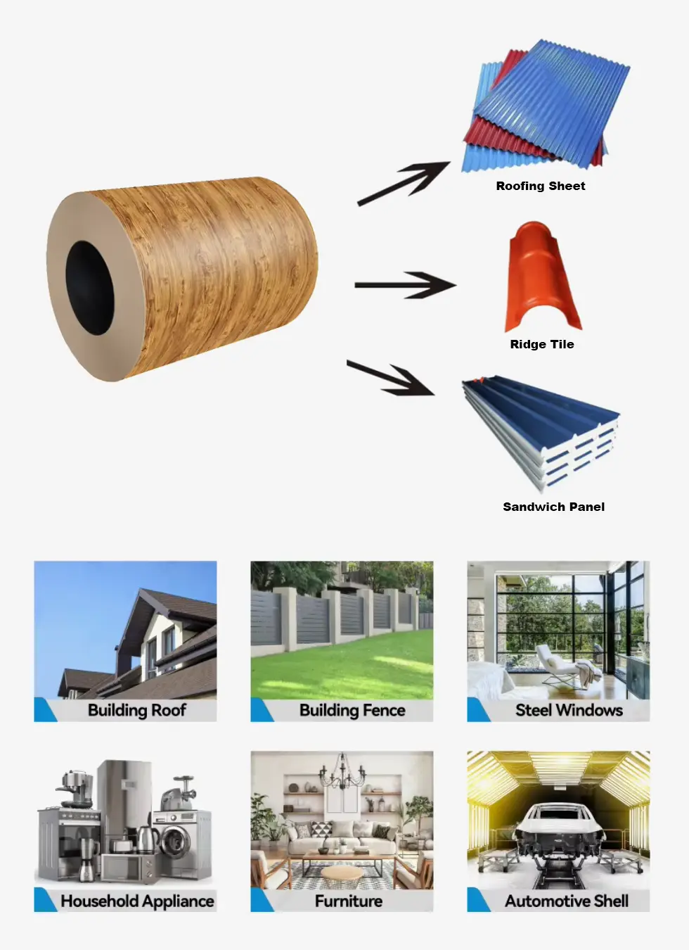 Military-printing Sandwich Wall PPGI PPGL Iron Coil